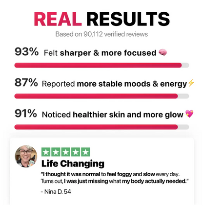 5-in-1 Vitamin B Complex